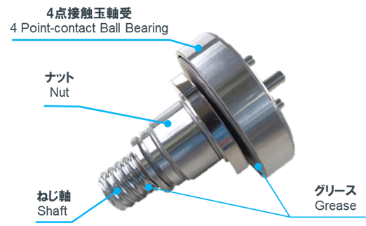◆止まる：電動油圧ブレーキ用ボールねじ　　［市場投入済］