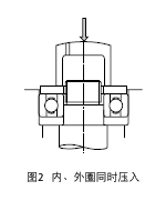 圖2 內、外輪同時壓入 圖2 內、外輪同時壓入