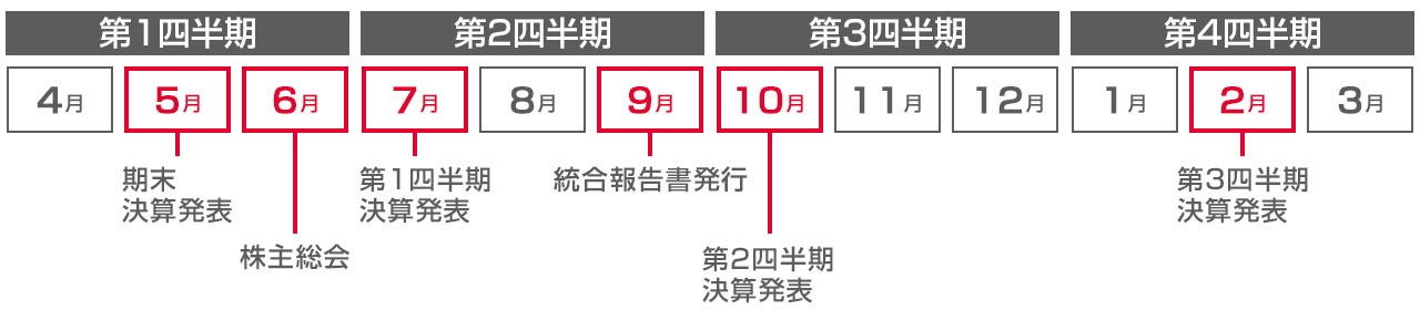 年間スケジュール（予定）