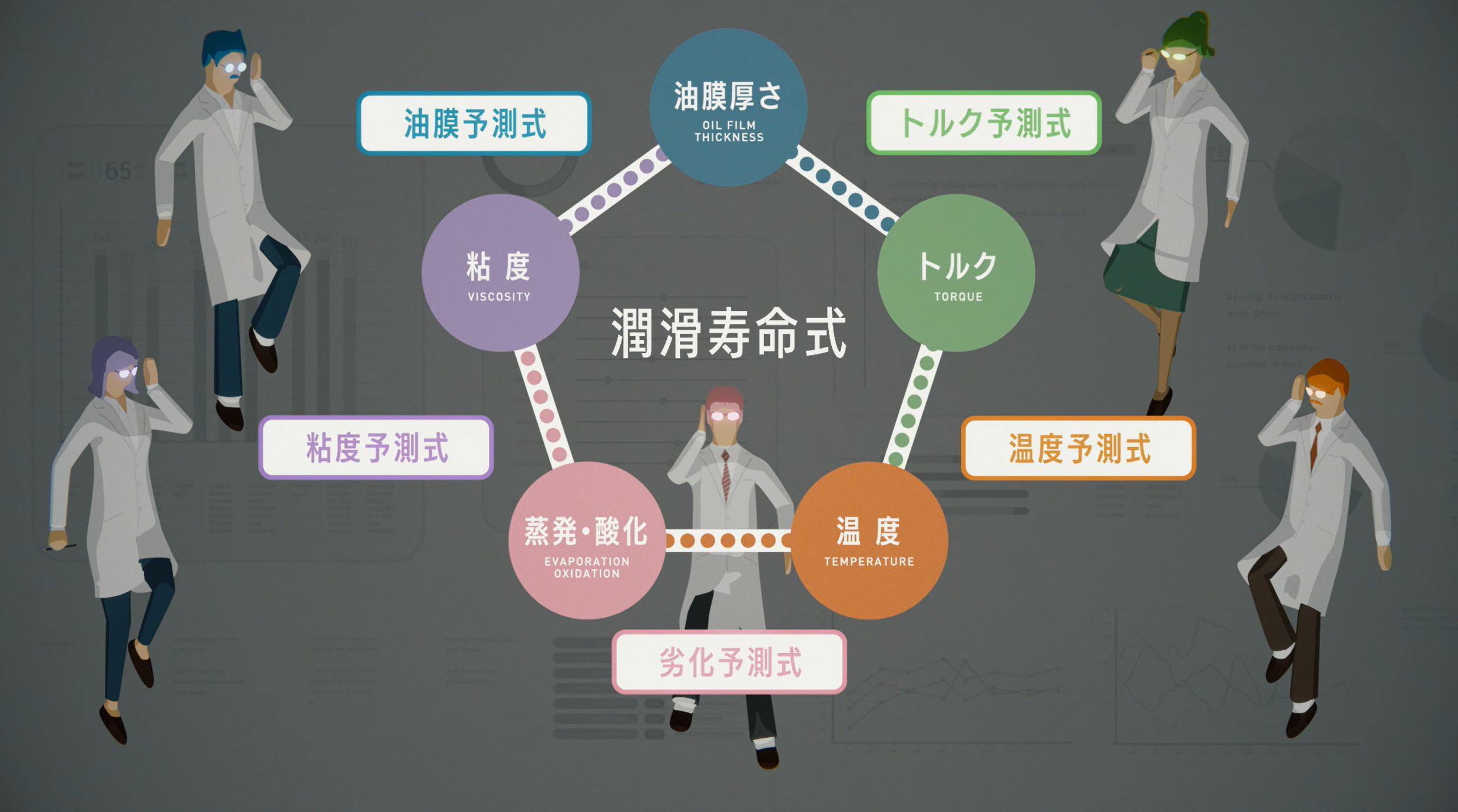 図3　潤滑寿命式の構成