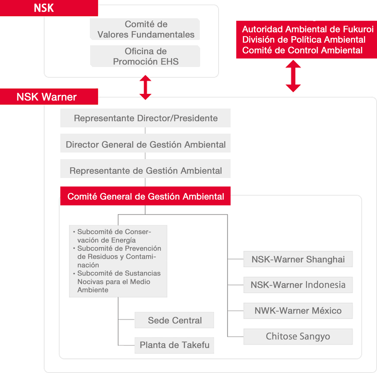 Organización de Gestión Ambiental