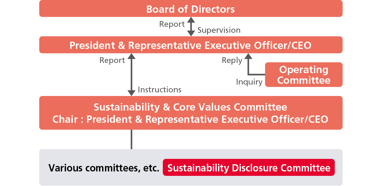 Promotion Structure