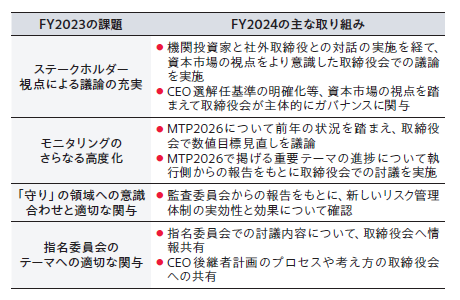FY2025の評価結果と今後の取り組み