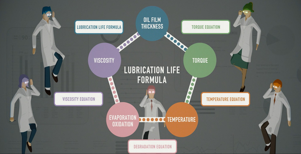 Fig.1　Structure of the Lubrication Life Formula
