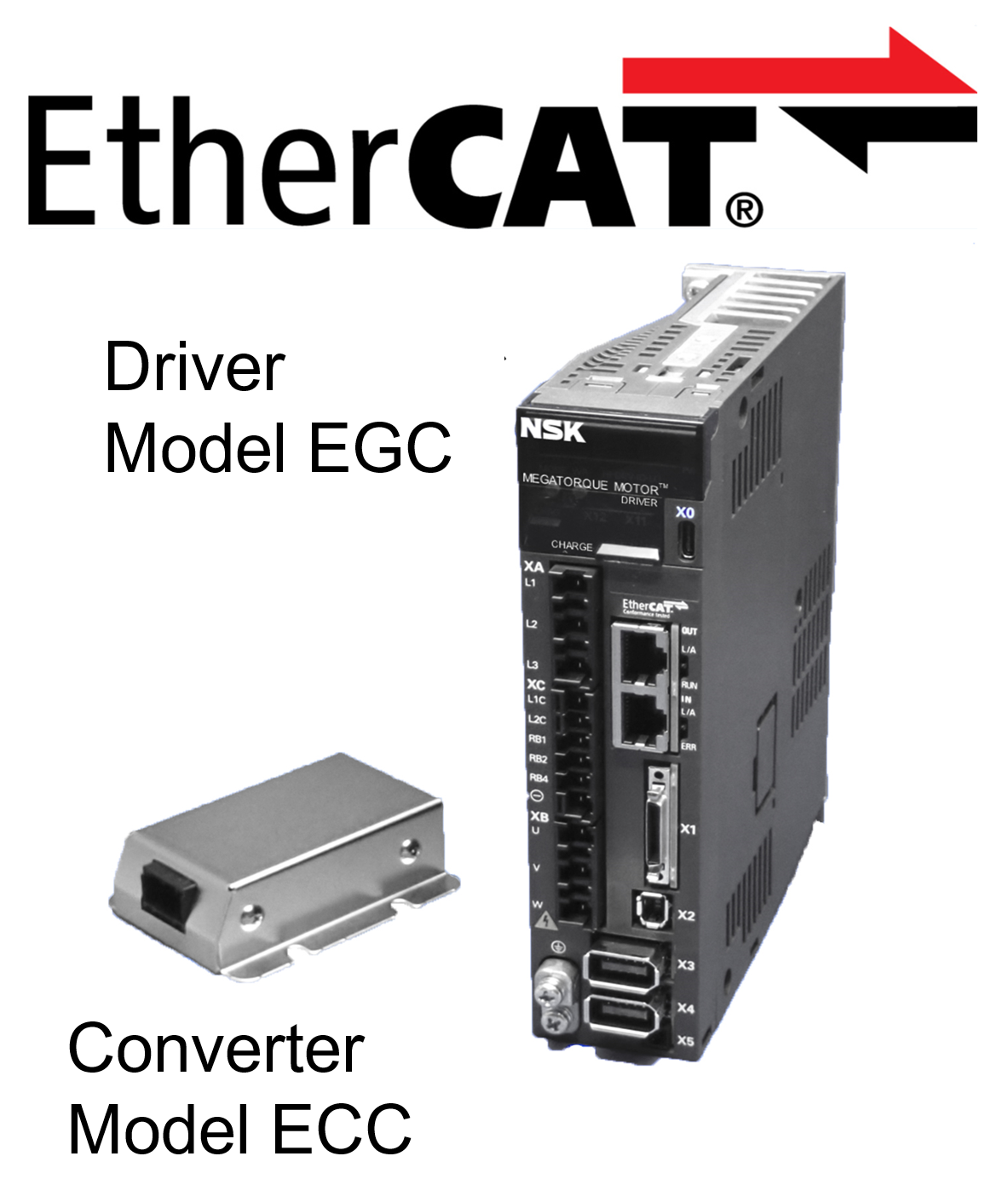 Fig.1　Driver Model EGC and Converter Model ECC
