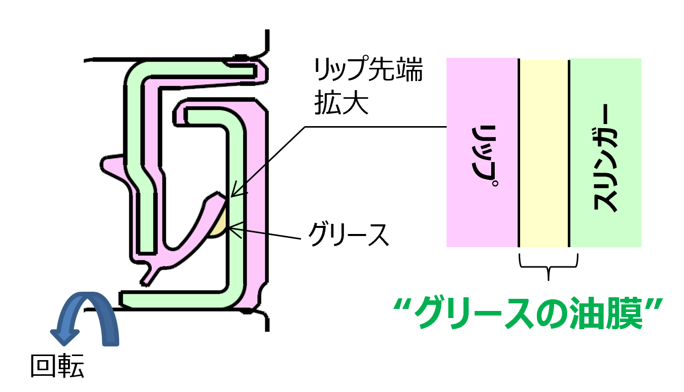 20240918_4_本開発品のシールにおけるグリースの位置 20240918_4_本開発品のシールにおけるグリースの位置