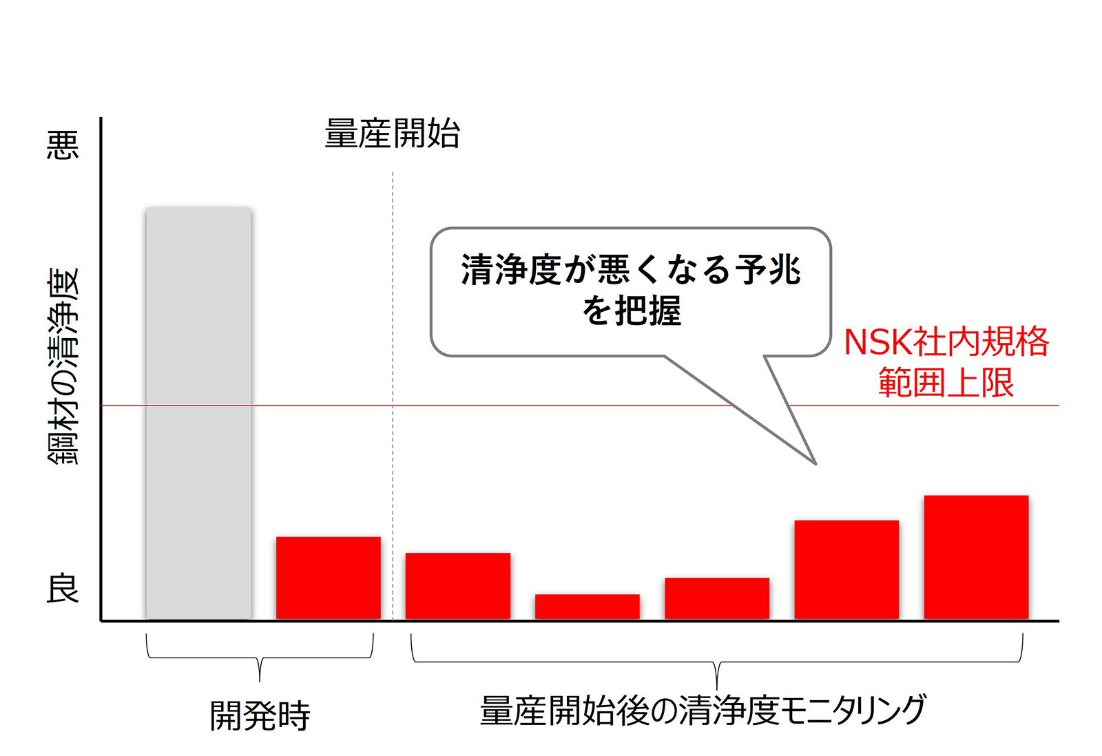 図12　量産開始後の清浄度モニタリング例