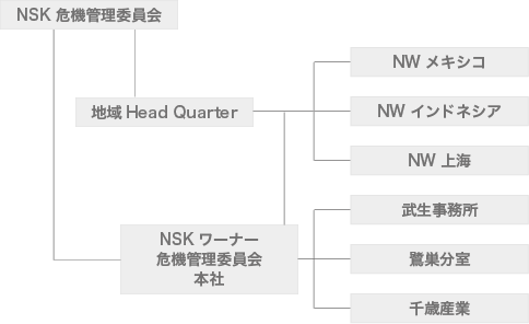 方針