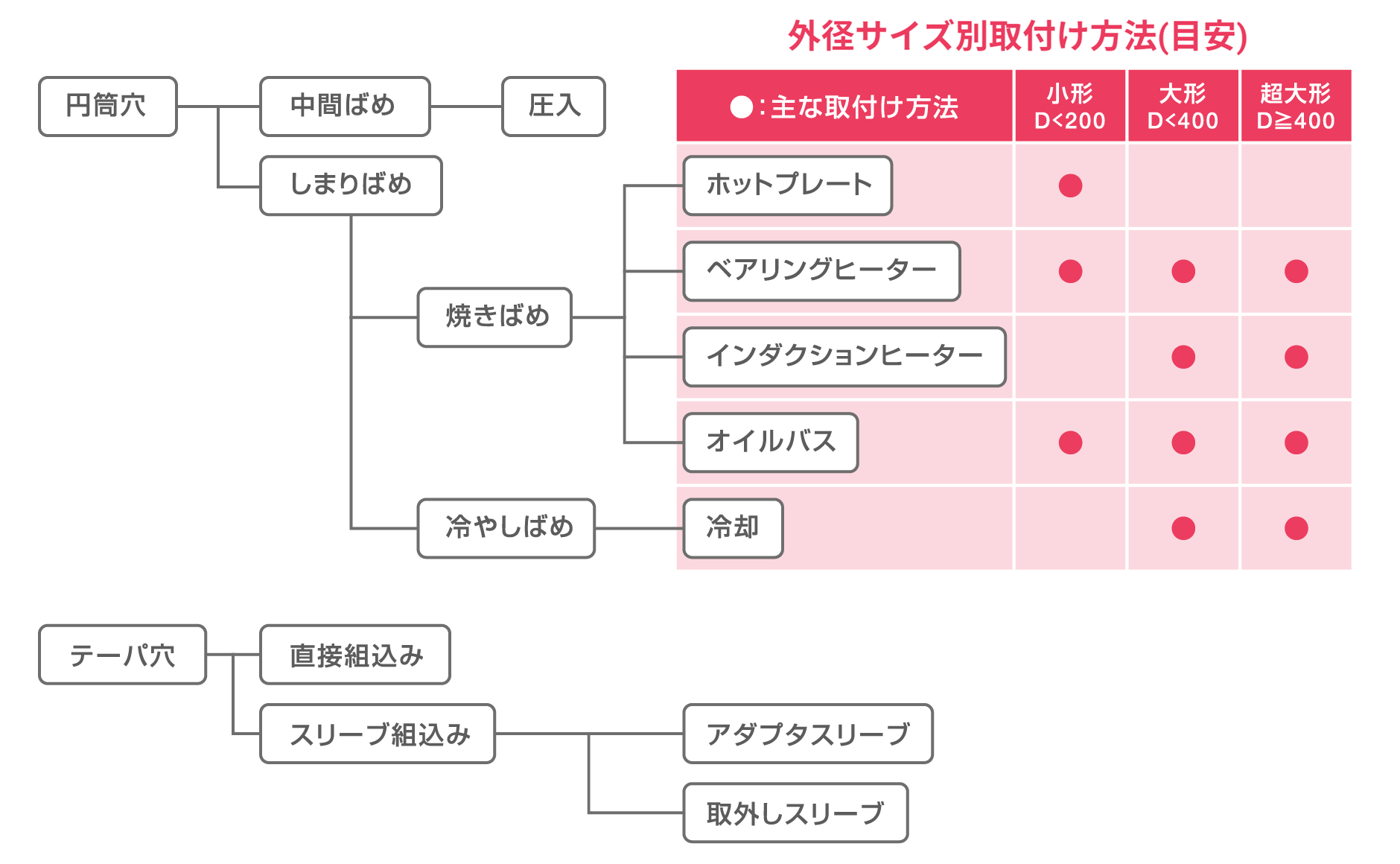 取付け方法