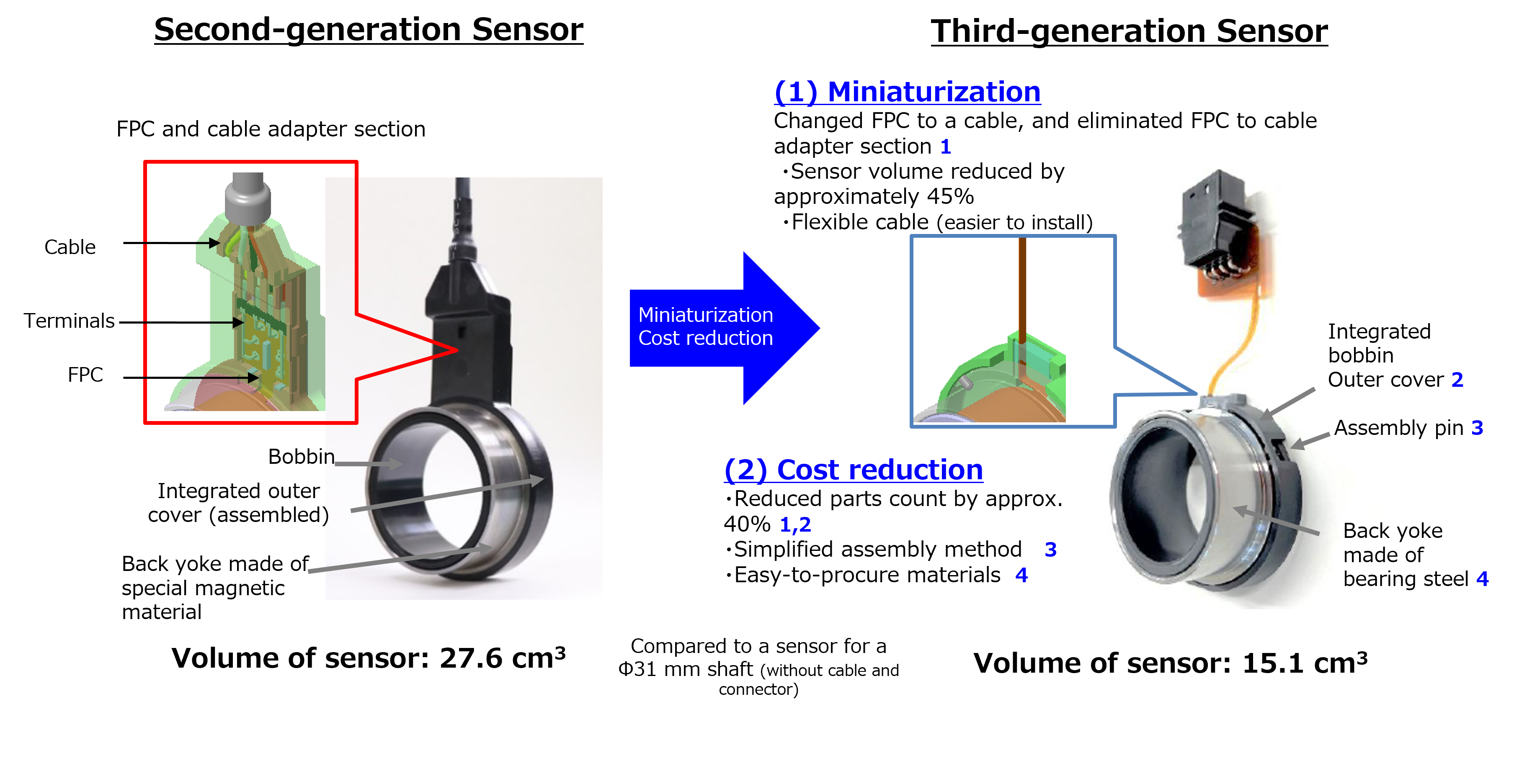 20240508_2_4_Second-generation (left) and third-generation (right) 20240508_2_4_Second-generation (left) and third-generation (right)