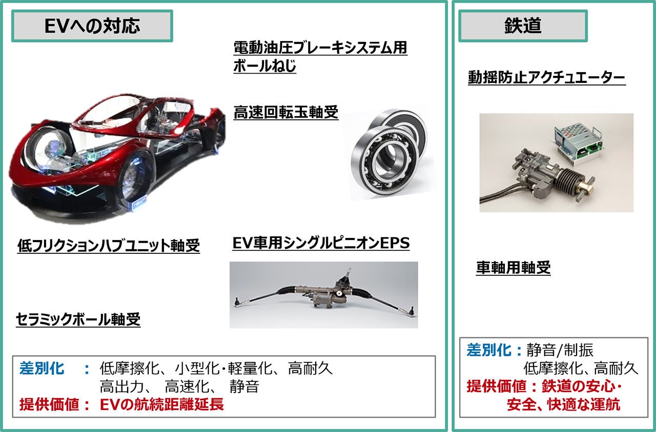 事例:自動車のEV化、電動化による環境貢献