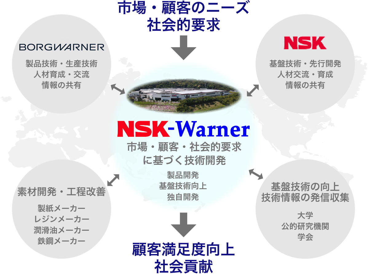共同研究