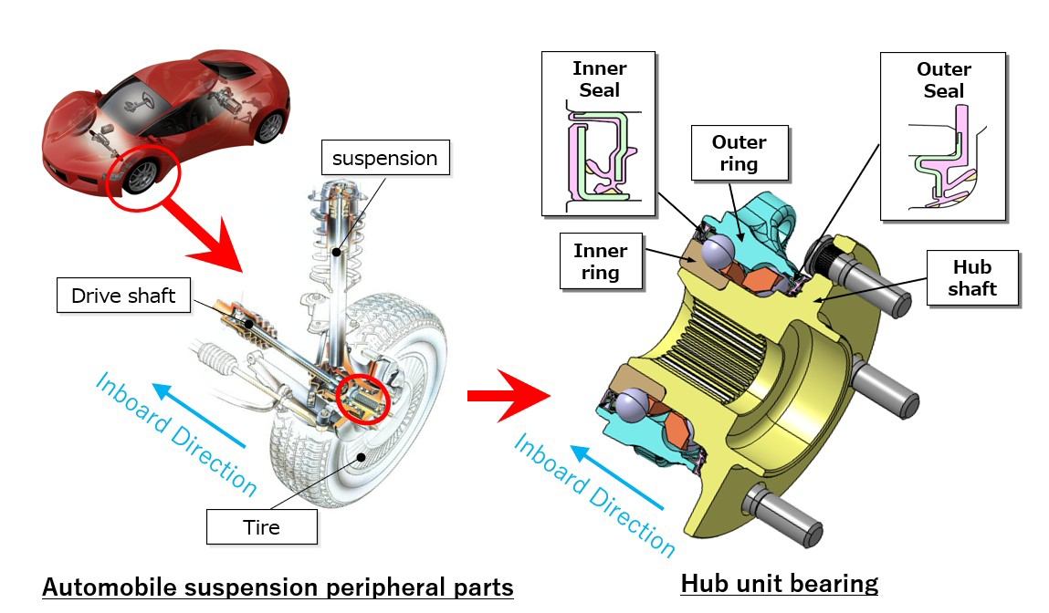 Fig.1　Configuration of hub unit bearing