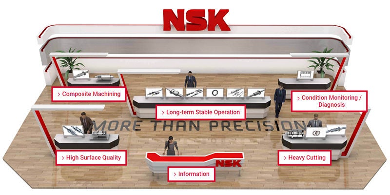 Products and technologies displayed by value-to-customer