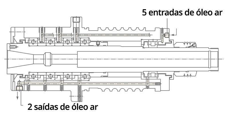 Exemplo de configuração de máquina usando lubrificação óleo-ar com 5 entradas e 2 saídas.