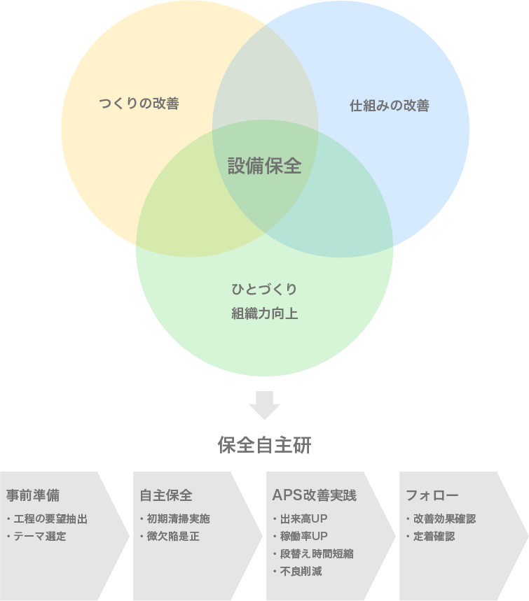 APSの図