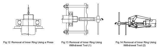Dismounting of Bearings with Cylindrical Bores