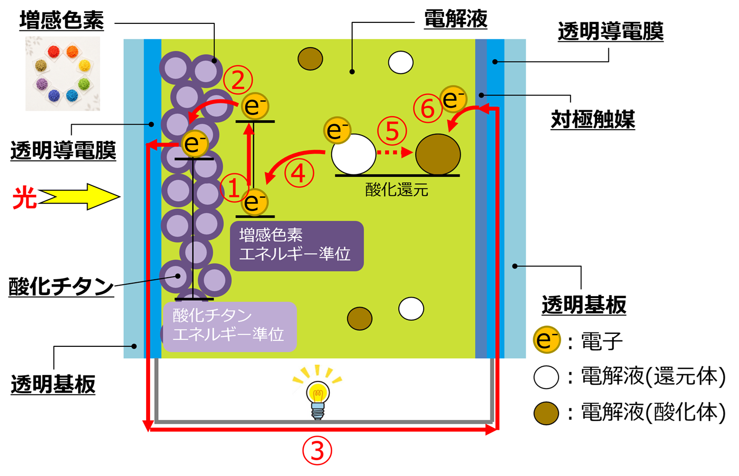 図4　発電原理