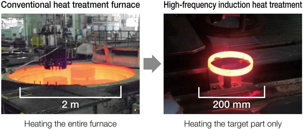 Adopting High-Frequency Induction Heat Treatment