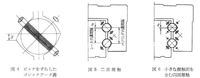 精機製品・技術レポート:NSKリニアガイドの軌道溝の設計と特長 ピッチをずらしたゴシックアーク溝、二面接触、小さな接触面を含む四面接触