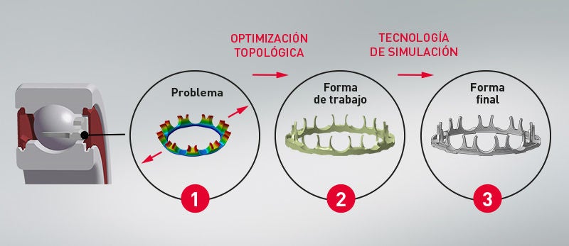 Optimización de la jaula