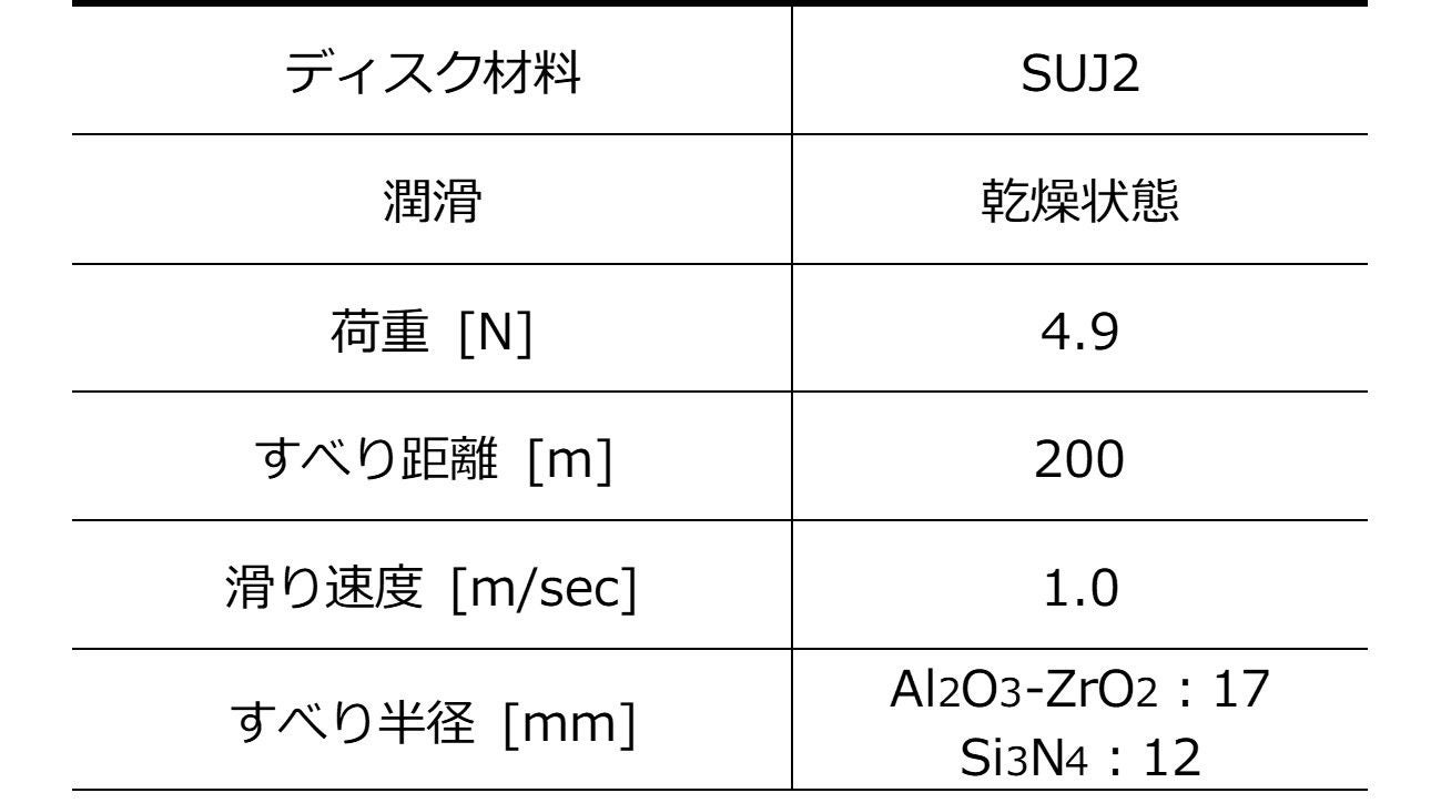 表3　ボールオンディスク試験条件