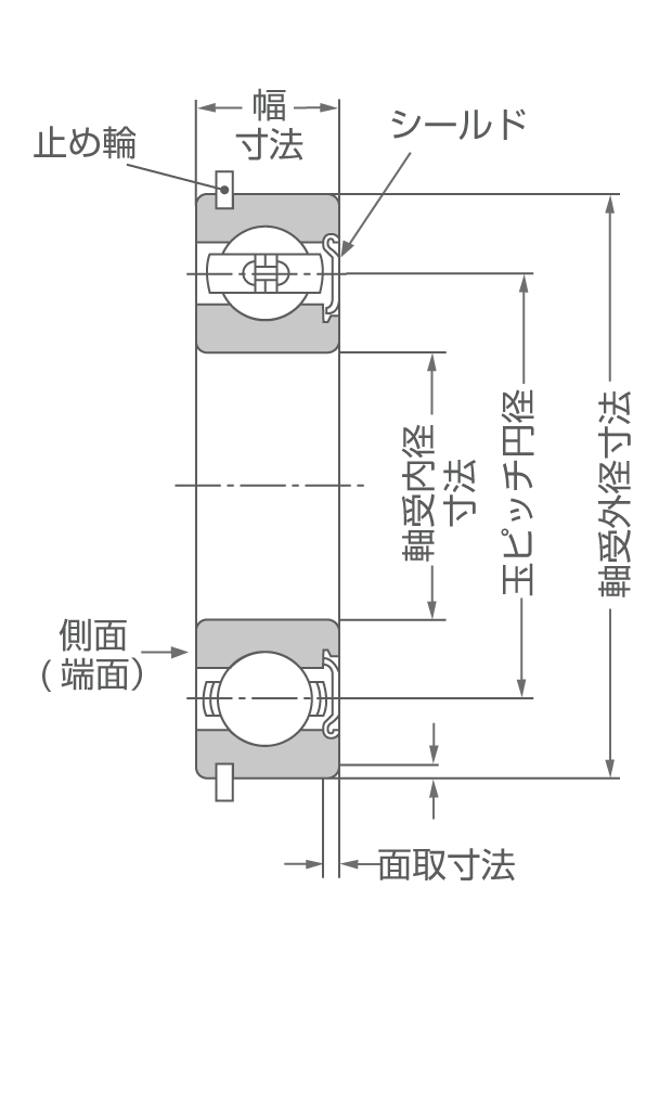 深溝玉軸受