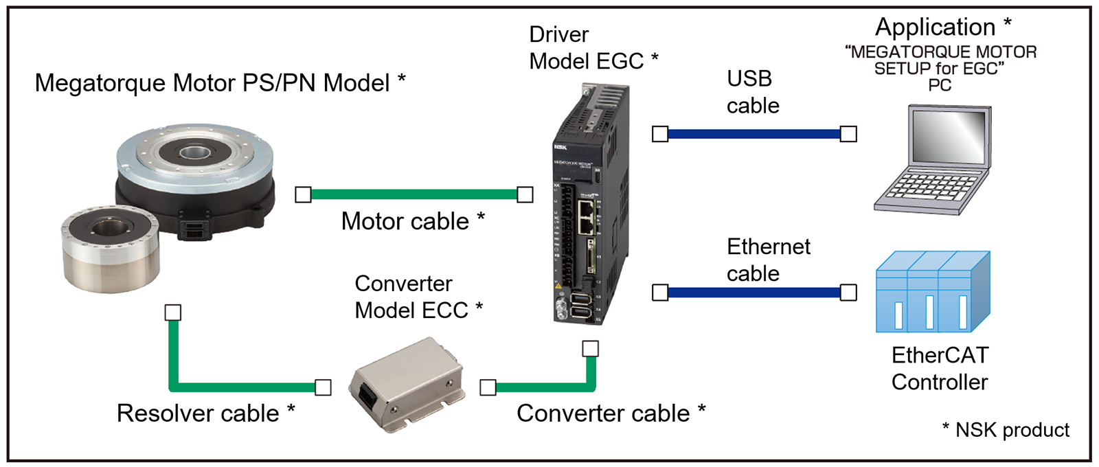 Fig.3　System configuration