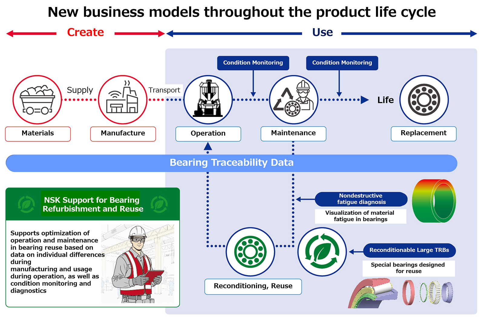 Fig.6　PLM model