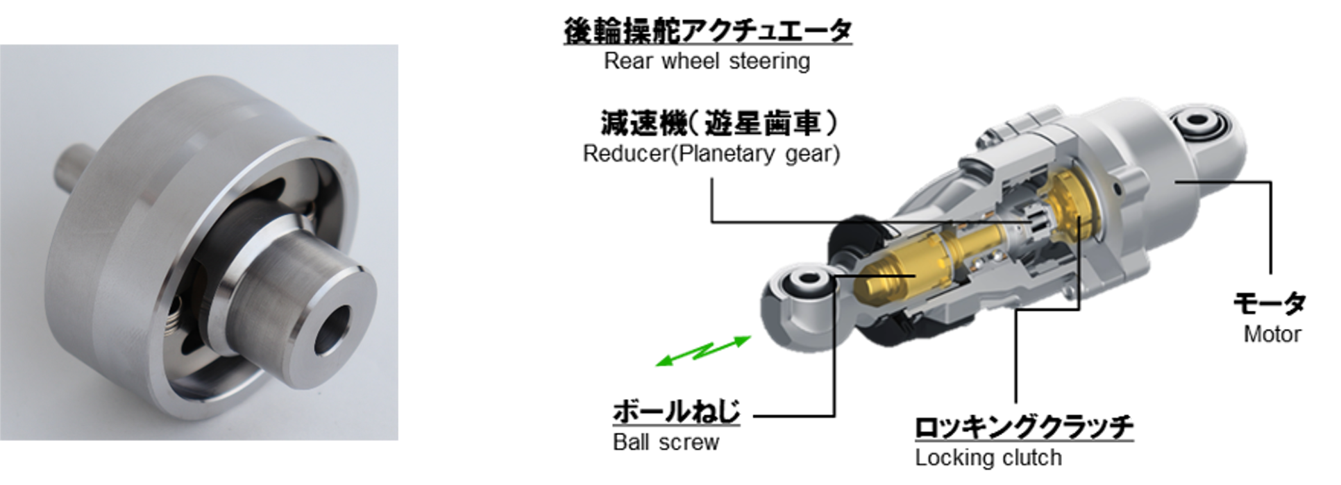 ロッキングクラッチの外観（左）と、後輪操舵アクチュエータにおける搭載箇所（右）