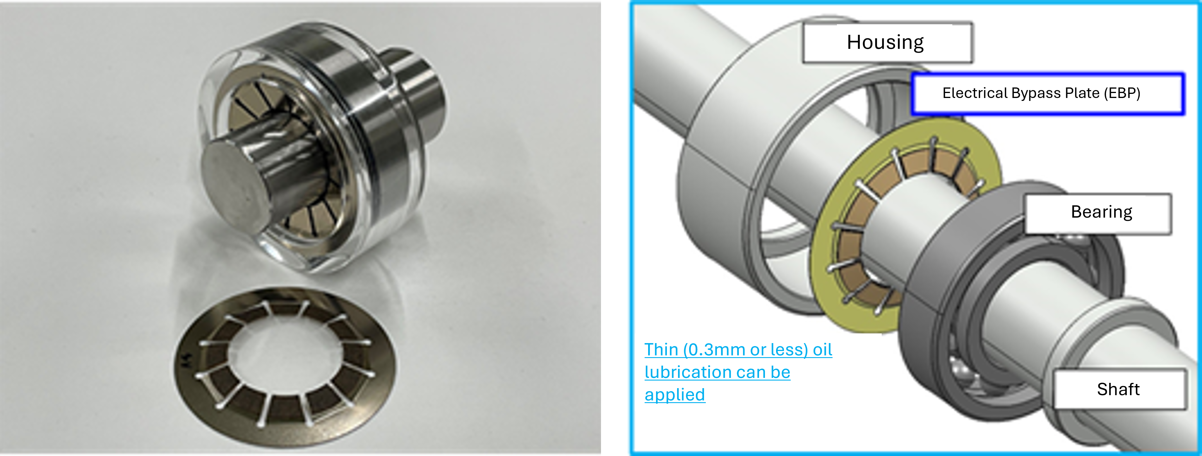 1)	Driving: Electrical Erosion Resistant and EMC Countermeasure Conductive Item – Electrical Bypass Plate (EBP) (developed by NSK-Warner K.K.).