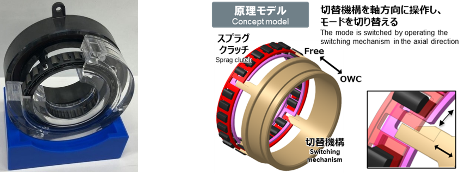 走る：超幅狭ハブユニット軸受  ［世界初出展/参考出展］