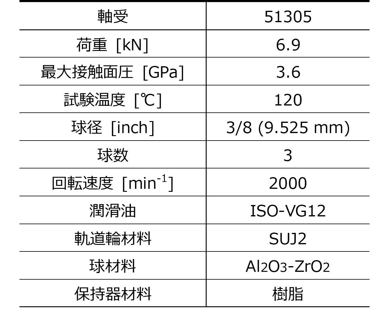 表2　疲労寿命試験条件
