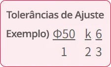 Exemplo de codificação para tolerância de ajuste do eixo/furo do anel interno (Φ50k6).