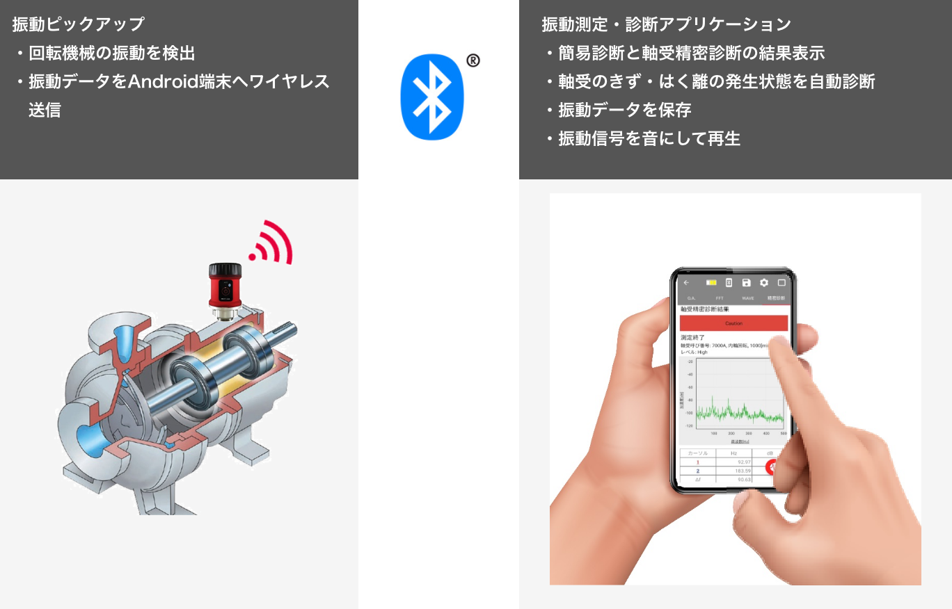 d-viba10-measurement-analysis-diagnostics-flow d-viba10-measurement-analysis-diagnostics-flow