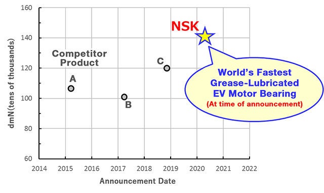 How does our new product compare?