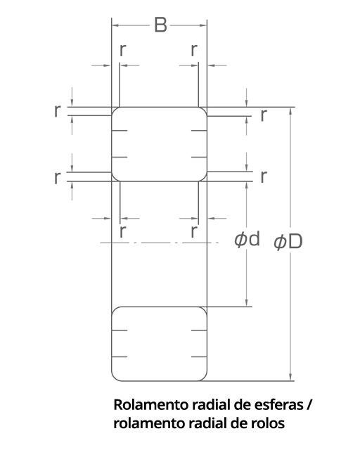 Diagrama de vários chanfros e dimensões em rolamentos radiais.