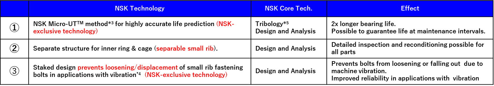 20250303_3_NSK Technology NSK Technology