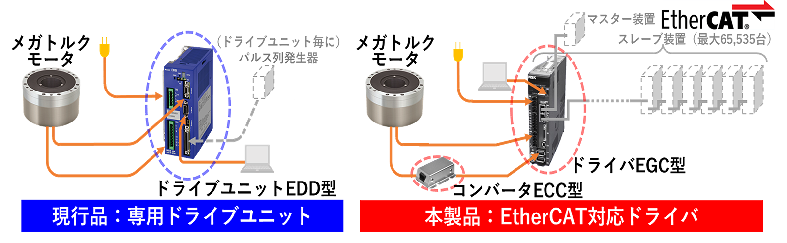 図4　現行品と本製品の比較