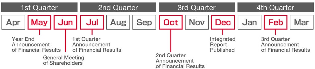 Annual Schedule (Planned) Annual Schedule (Planned)