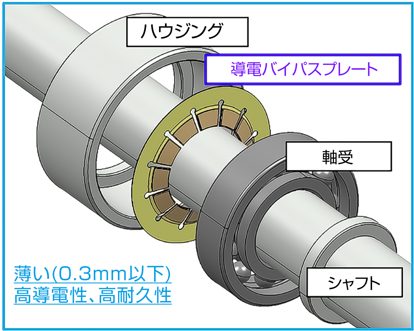 次世代型セレクタブルワンウェイクラッチ(SOWC)の開発