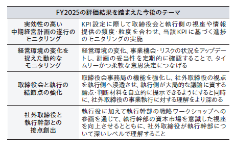 FY2025の評価結果と今後の取り組み
