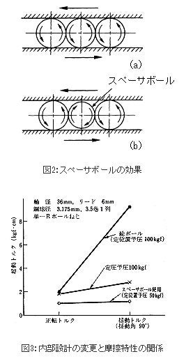 スペーサボールの効果、内部設計の変更と摩擦特性の関係