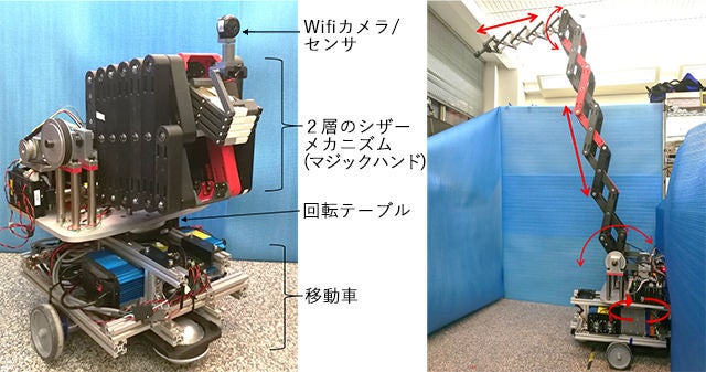 MERA (Mobile Extendable Robot Arm)