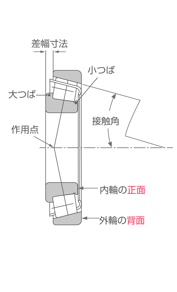 00_620_1020_3.png 円すいころ軸受