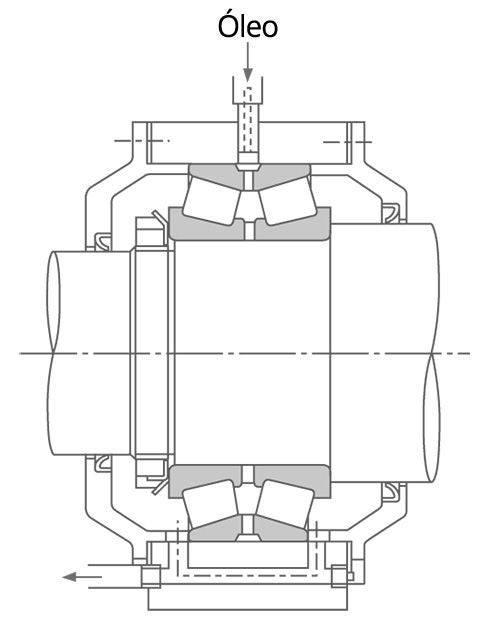Exemplo de configuração usando lubrificação circulante. Este sistema utiliza uma bomba de recirculação e um filtro.