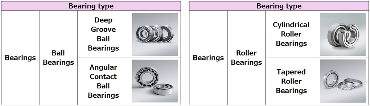 Target Bearing type