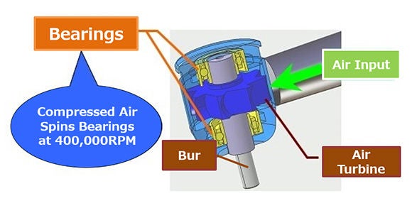 Structure of air turbine handpiece driven by compressed air