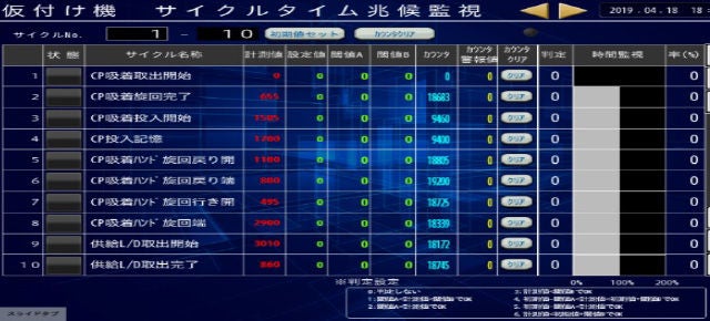 設備監視