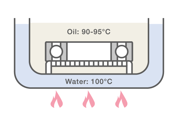 In oil bath heating, the bearing is placed on an elevated mesh in a reservoir of oil. The reservoir is surrounded by water that is heated to 100°C so that the oil reaches 90-95°C.